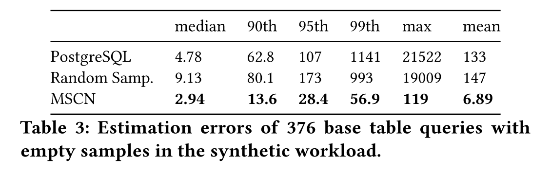 0-tuple