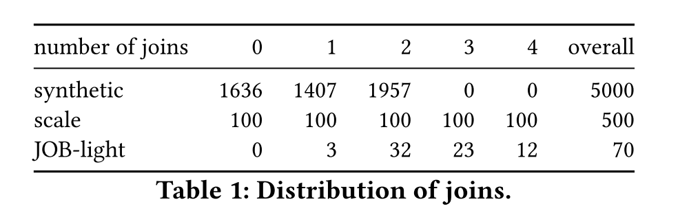 dataset