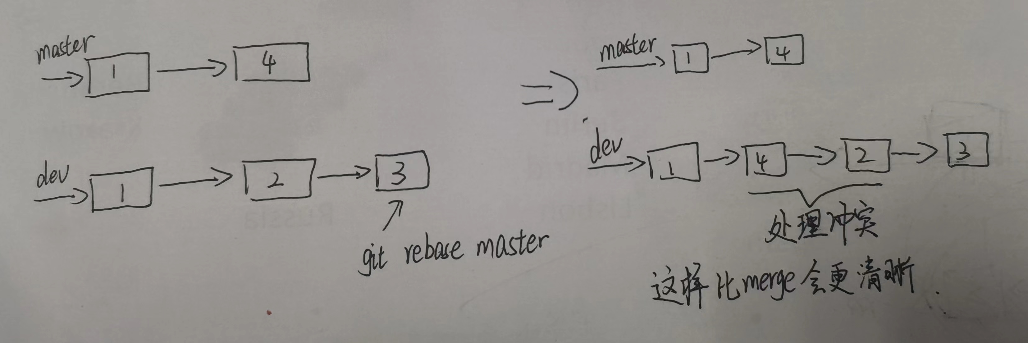 git rebase